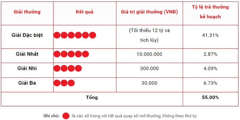 Cách chơi xổ số Mega 6/45 vô cùng đơn giản dễ hiểu